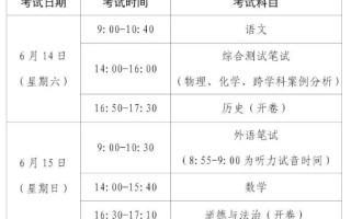 2025上海中考6月14-15日举行
