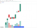 稳定币大变革前夜：Circle疯涨带来的稳定币加速狂潮