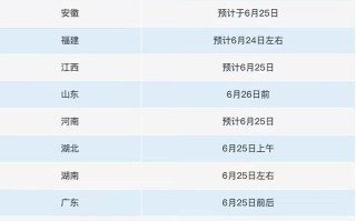 2025年高考成绩今起陆续公布 上海考生今日可查询